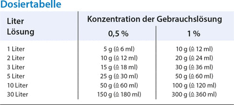 Schülke edisonite classic Schnellreiniger, pulverförmig 5kg Schülke & Mayr GmbH