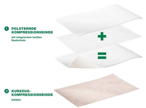 Rosidal TCS Zweikomponenten-Kompressionssystem Lohmann & Rauscher