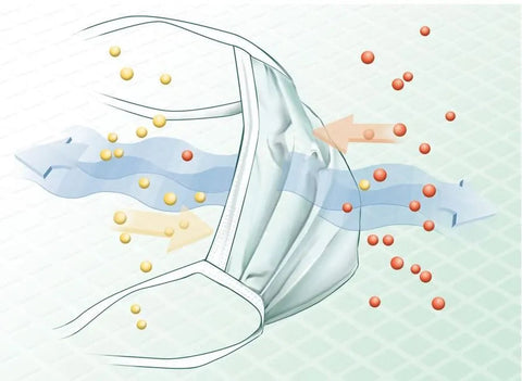 Sentinex Lite OP-Maske Lohmann & Rauscher
