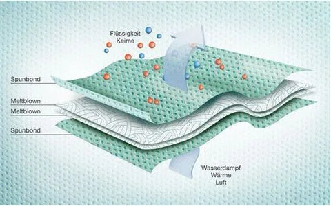 Sentinex PRO OP-Mantel Standard SMMS Lohmann & Rauscher