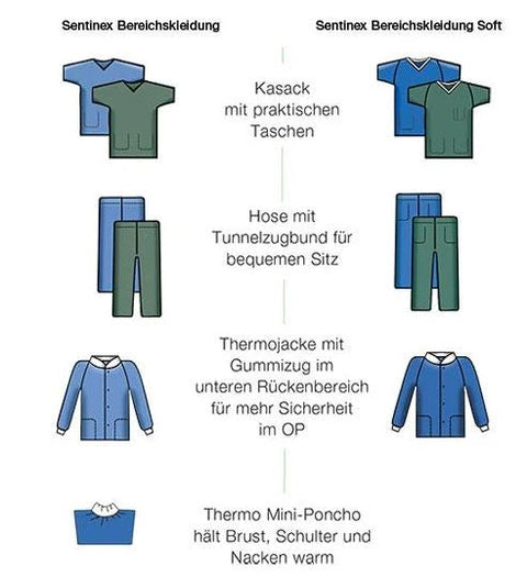 Sentinex Soft Thermojacke Lohmann & Rauscher
