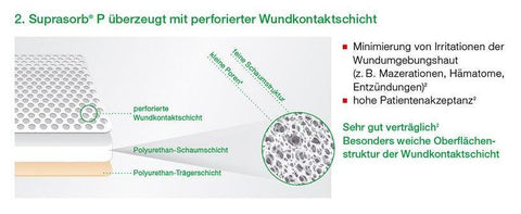 Suprasorb P PU-Schaumverband steril