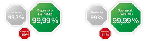 Suprasorb P+PHMB Antimikrobieller PU Schaumverband Lohmann & Rauscher
