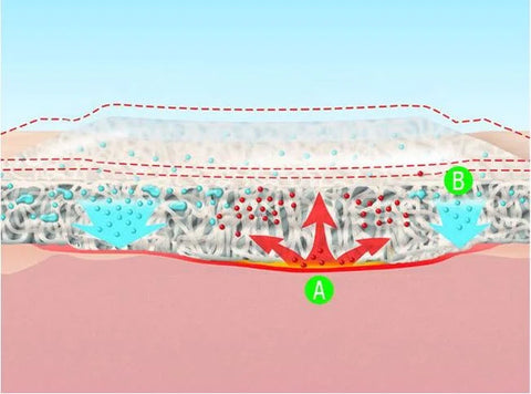 Suprasorb X HydroBalance Kompresse Lohmann & Rauscher