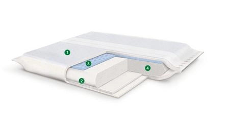 Vliwazell Saugkompresse Lohmann & Rauscher