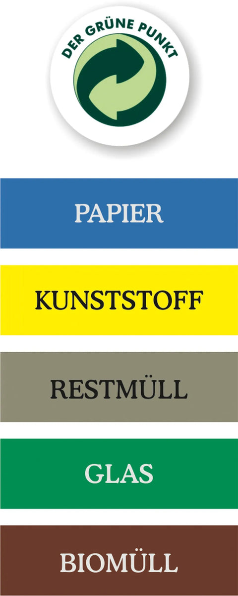 Grüner Punkt, Glas, Restmüll Novocal